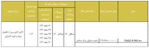 شرایط فروش تیگو 8 پرو E پلاس / مرداد 1403