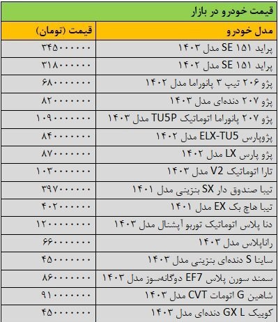 قیمت خودروهای داخلی و مونتاژی در بازار / 22 فروردین 1403