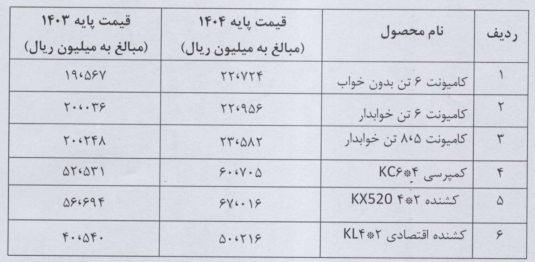 قیمت جدید محصولات سایپا دیزل / اردیبهشت 1404