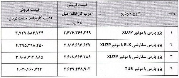 اعلام قیمت جدید 4 مدل پژو پارس / فروردین 1403