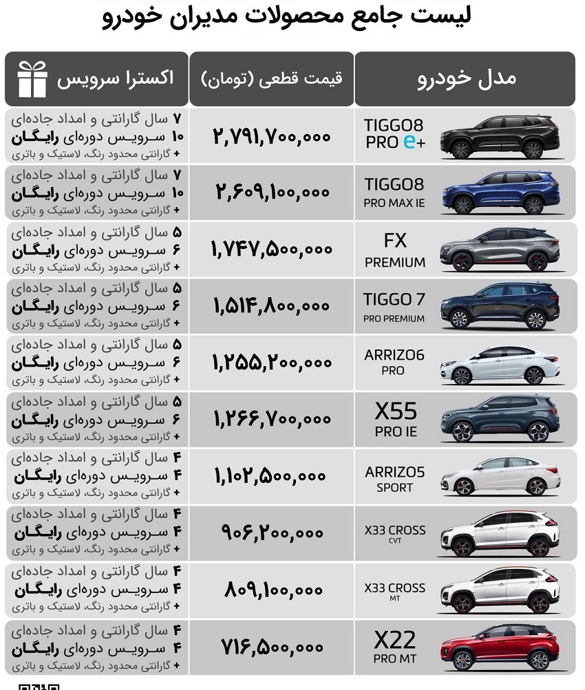 قیمت کارخانه‌ محصولات مدیران خودرو ام وی ام و فونیکس (چری) / اردیبهشت 1403