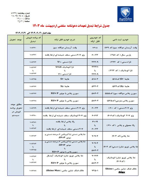 طرح تبدیل حواله‌ های ایران خودرو / اردیبهشت 1403