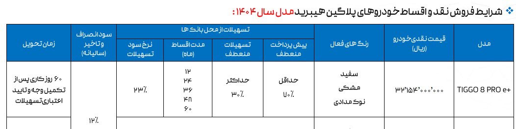 شرایط فروش تیگو 8 پرو E پلاس / بهمن 1403
