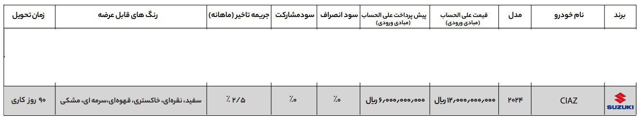شرایط فروش سوزوکی سیاز / شهریور 1403