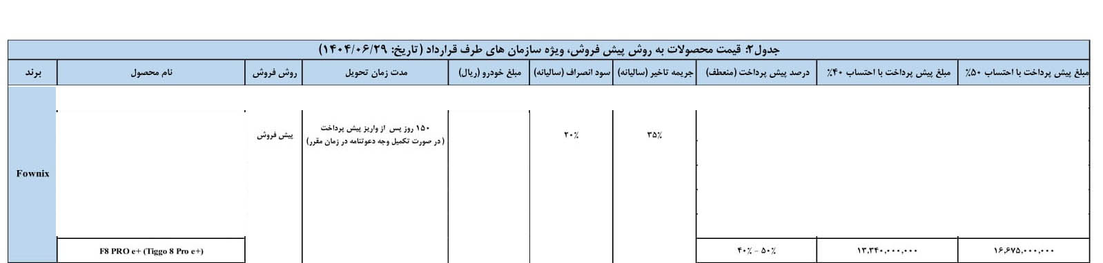شرایط فروش تیگو 8 پرو E پلاس / شهریور 1404