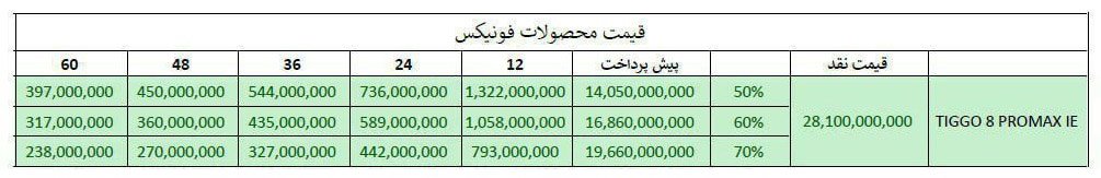 شرایط فروش تیگو 8 پرو E پلاس / آبان 1403