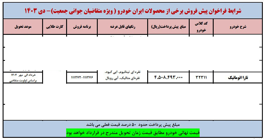 شرایط فروش تارا اتوماتیک V4 LX / دی 1403