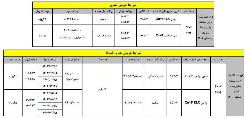 شرایط فروش پژو پارس سال ELX سفارشی XU7 P / اردیبهشت 1403