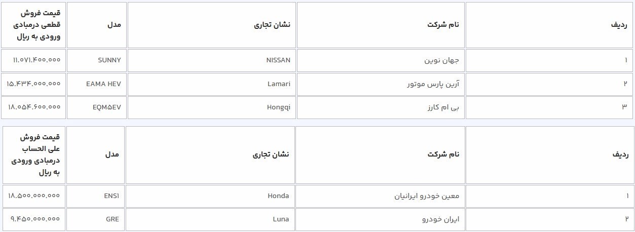 فروش جدید خودرو در سامانه یکپارچه / اردیبهشت 1403
