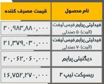 قیمت جدید کارخانه محصولات بهمن موتور / خرداد 1404