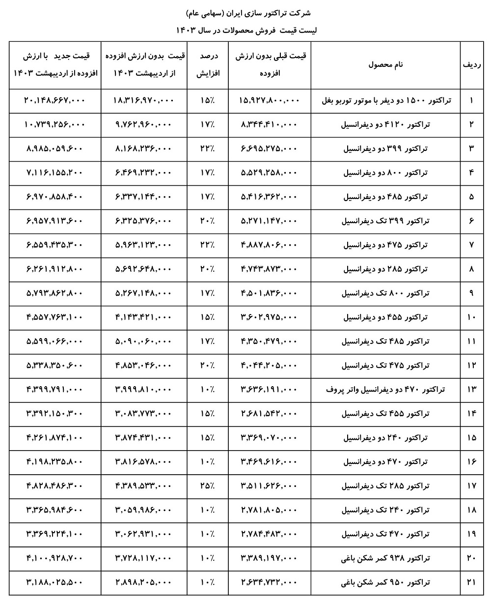 قیمت جدید انواع تراکتور / اردیبهشت 1403