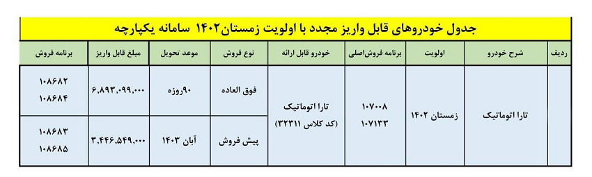 شرایط فروش تارا اتوماتیک V4 LX / اردیبهشت 1403