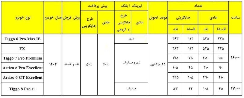 شرایط فروش چری مدیران خودرو / اردیبهشت 1403