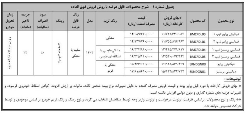 شرایط فروش محصولات بهمن موتور / اردیبهشت 1403