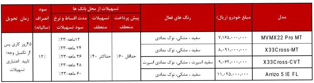 شرایط فروش مدیران خودرو ام وی ام / اردیبهشت 1403