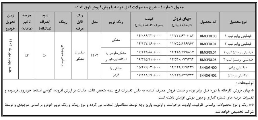 شرایط فروش محصولات بهمن موتور / اردیبهشت 1403