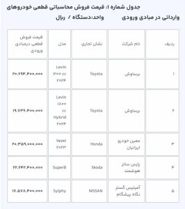 فروش خودروهای وارداتی در سامانه یکپارچه / خرداد 1403