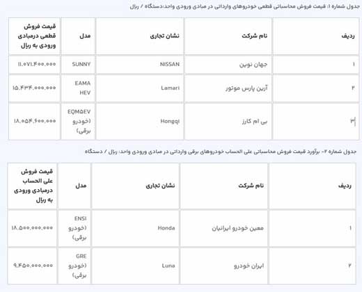 قیمت 3 خودروی وارداتی برقی