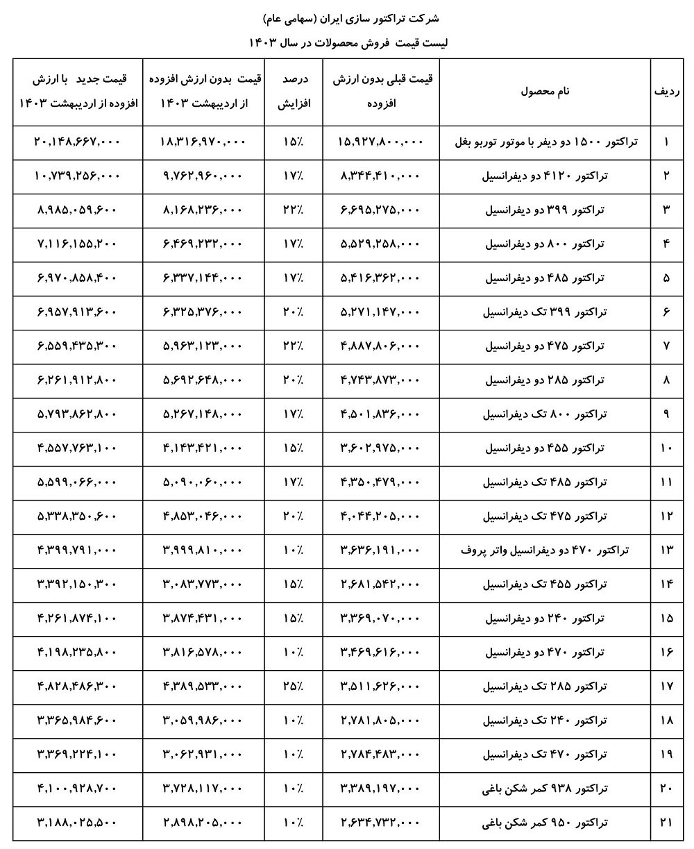 قیمت جدید انواع تراکتور / اردیبهشت 1403