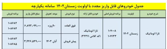 شرایط فروش تارا اتوماتیک V4 LX / خرداد 1403