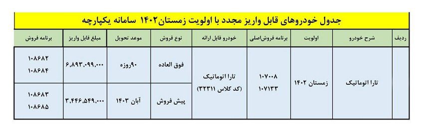 شرایط فروش تارا اتوماتیک V4 LX / اردیبهشت 1403