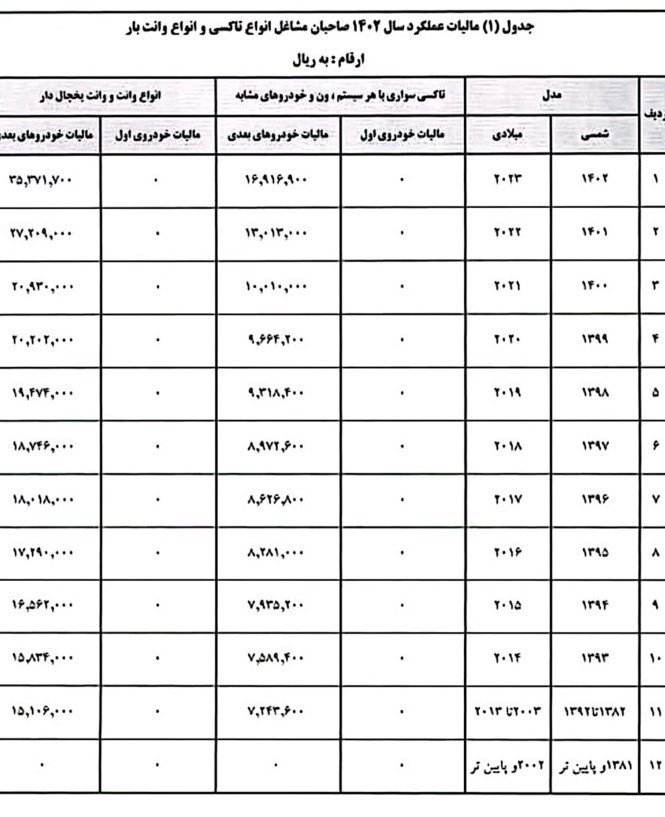 معافیت رانندگان تاکسی از پرداخت مالیات عملکرد 1402