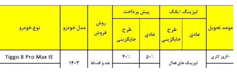 شرایط فروش فونیکس تیگو 8 پرومکس / آبان 1403