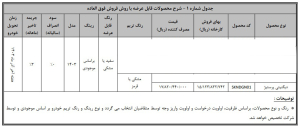 شرایط فروش دیگنیتی پرستیژ بهمن موتور / مرداد 1403