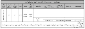 شرایط فروش دیگنیتی پرستیژ بهمن موتور / شهریور 1403