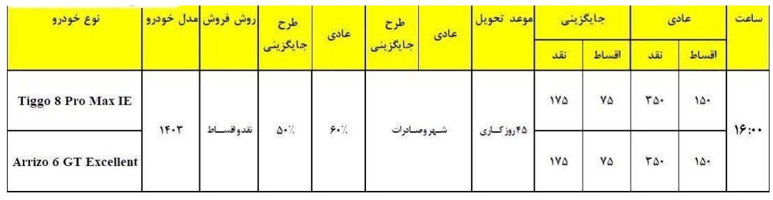 شرایط فروش چری مدیران خودرو / خرداد 1403
