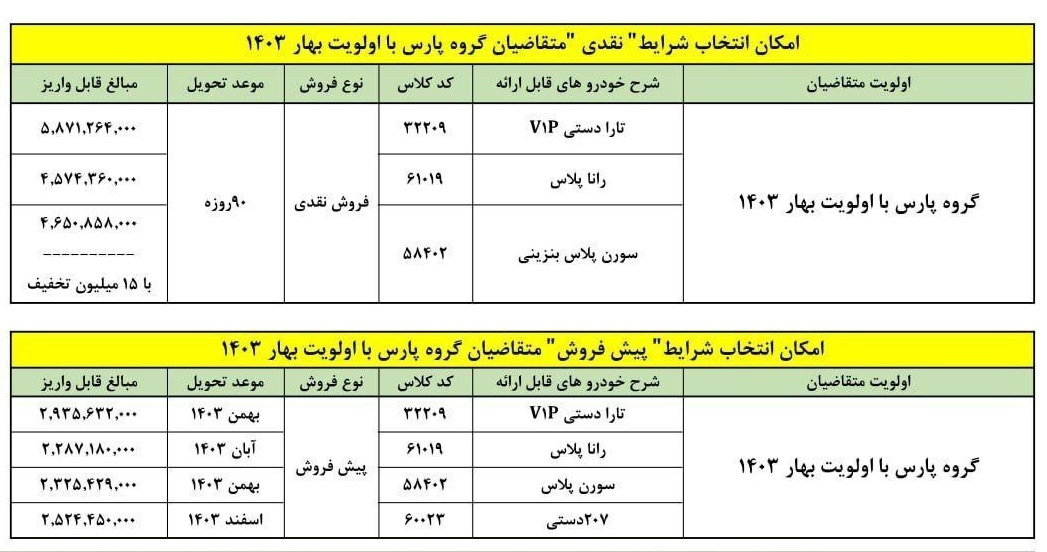 شرایط فروش متقاضیان گروه پژو پارس / تیر 1403