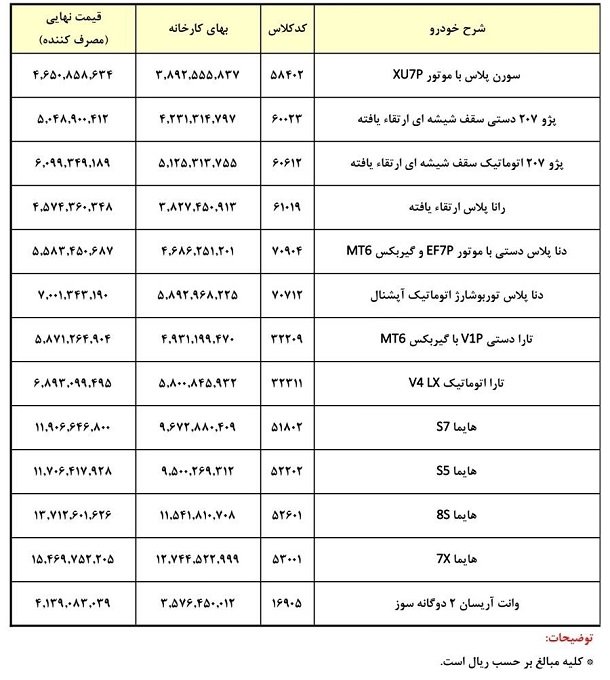 قیمت کارخانه محصولات ایران خودرو / تیر 1403