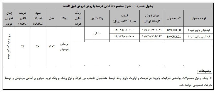 شرایط فروش فیدلیتی پرایم بهمن موتور / مرداد 1403