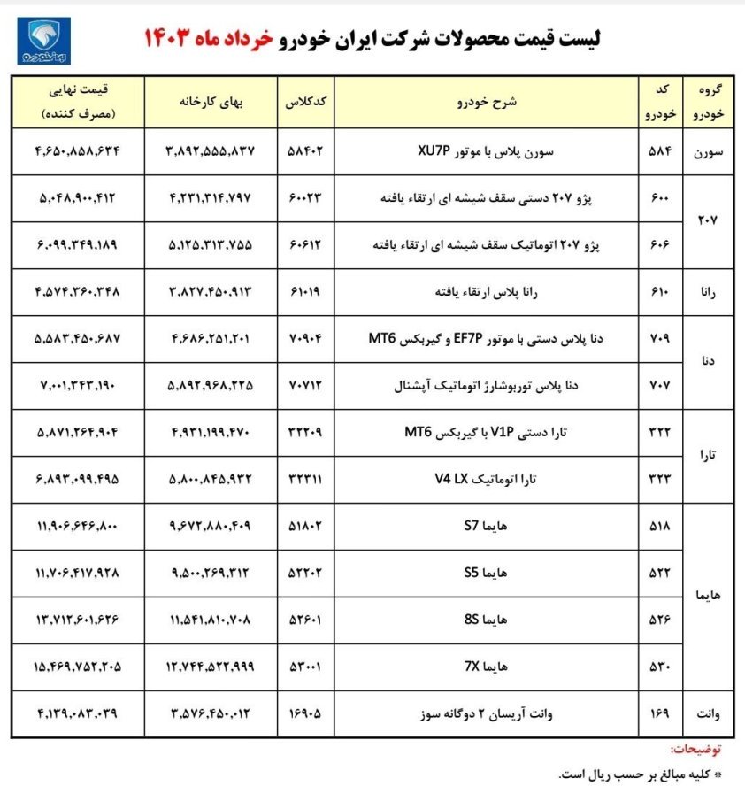 قیمت کارخانه محصولات ایران خودرو / خرداد 1403