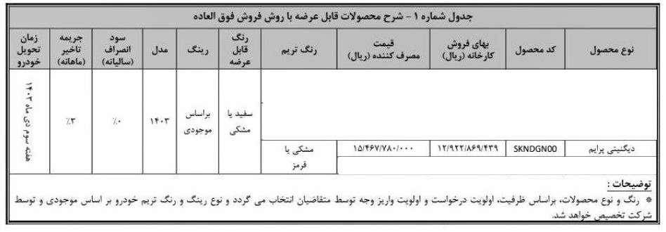 شرایط فروش دیگنیتی پرایم بهمن موتور / شهریور 1403