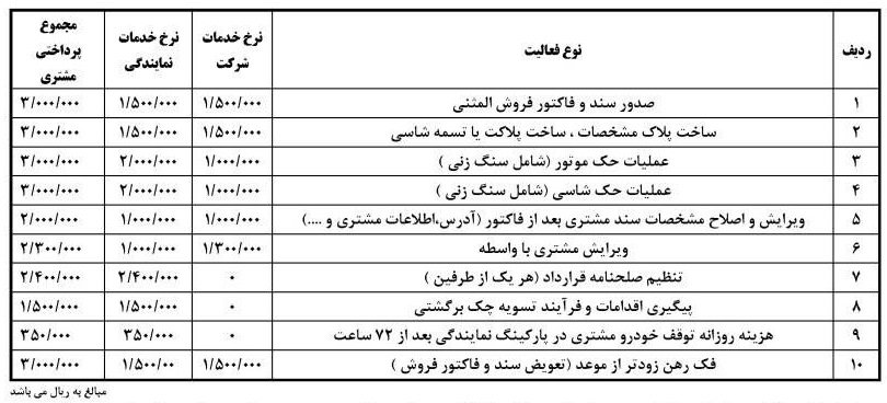 نرخ ارائه خدمات نمایندگی های ایران خودرو / خرداد 1403