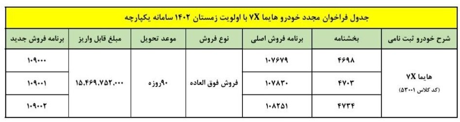 شرایط فروش هایما 7X / خرداد 1403