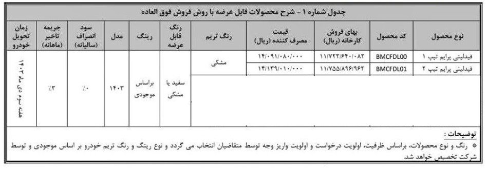 شرایط فروش فیدلیتی پرایم بهمن موتور / شهریور 1403