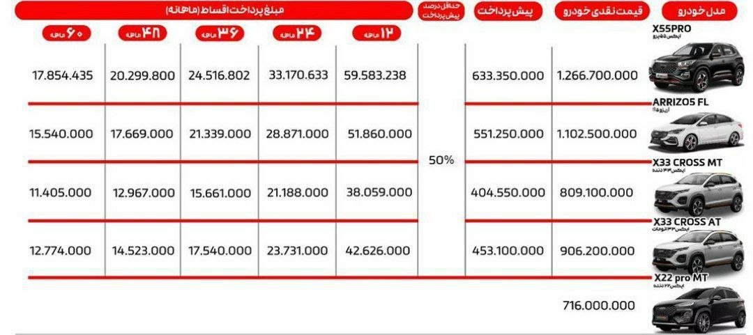 شرایط فروش مدیران خودرو ام وی ام / تیر 1403