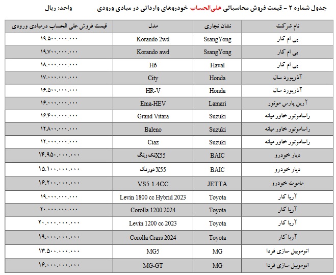 قیمت فروش خودروهای وارداتی در سامانه یکپارچه / تیر 1403