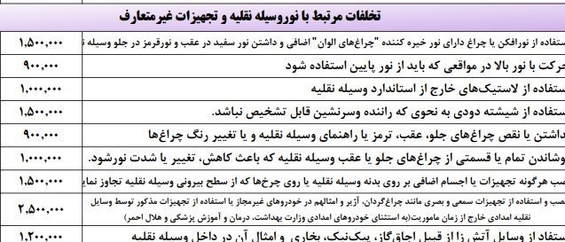 جریمه استفاده غیر مجاز از چراغ گردان