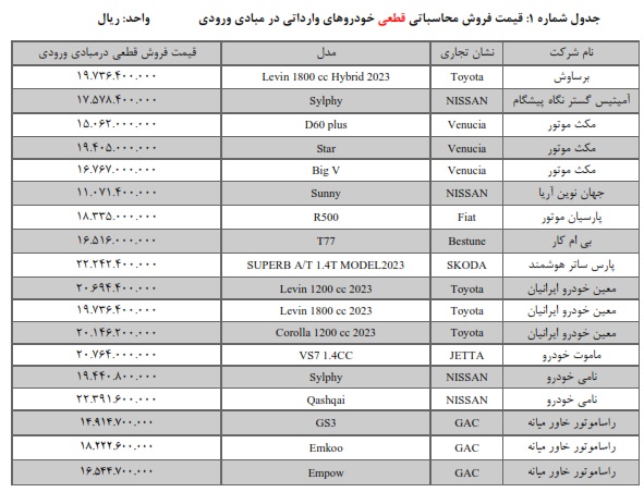 قیمت فروش خودروهای وارداتی در سامانه یکپارچه / تیر 1403