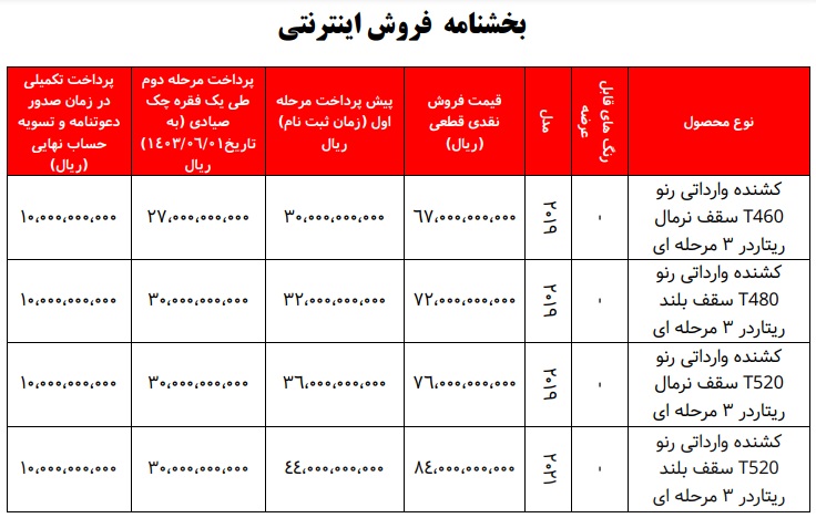 شرایط فروش کشنده های رنو / تیر 1403