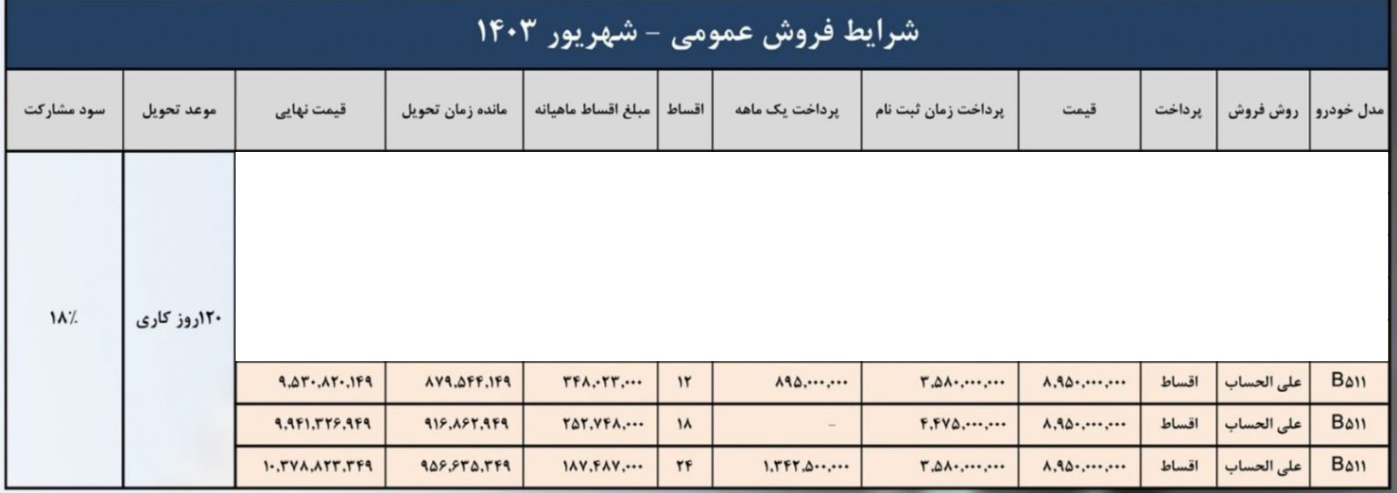شرایط فروش فردا 511 / شهریور 1403