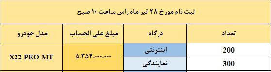شرایط فروش ام وی ام X22 پرو / تیر 1404