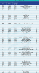 نرخ جدید جرائم رانندگی تیر 1403