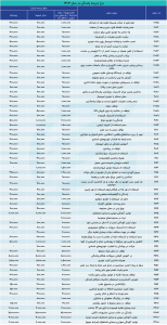 نرخ جدید جرائم رانندگی تیر 1403