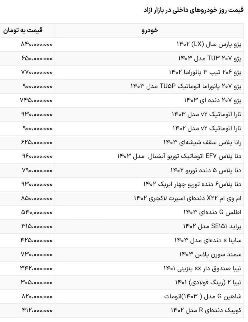 قیمت خودروهای داخلی و مونتاژی در بازار / 28 تیر 1403