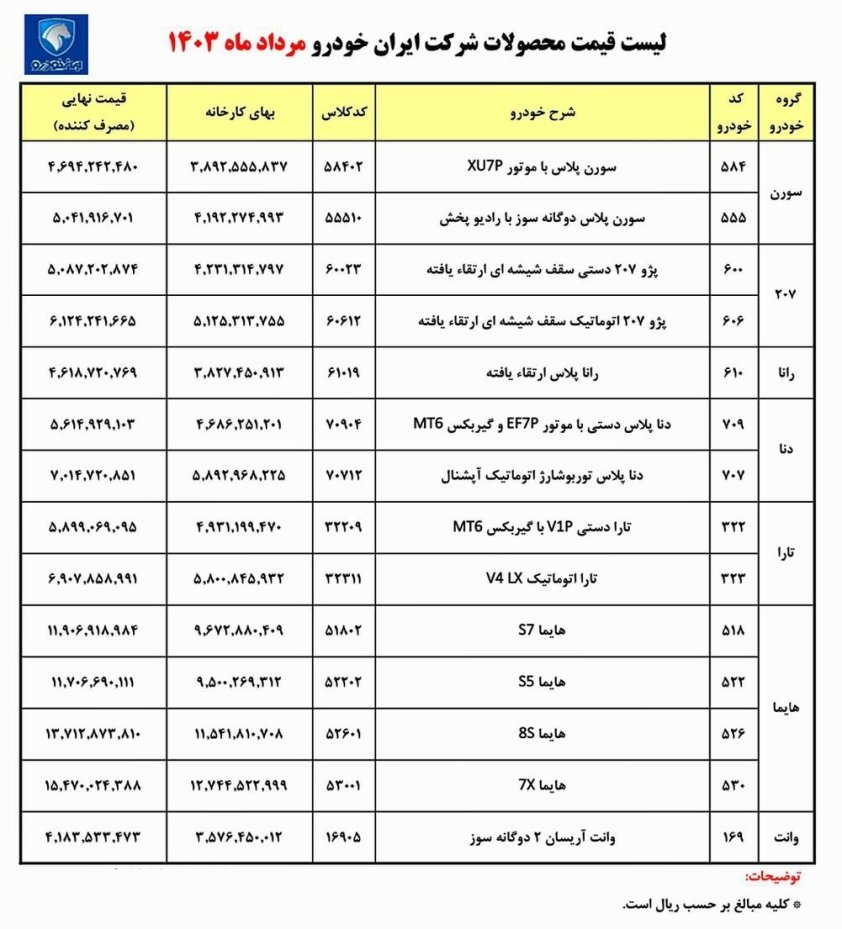 قیمت کارخانه محصولات ایران خودرو / مرداد 1403