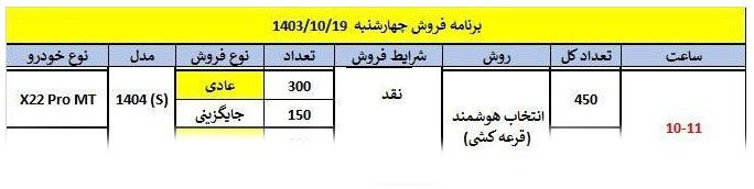 شرایط فروش ام وی ام X22 پرو / دی 1403